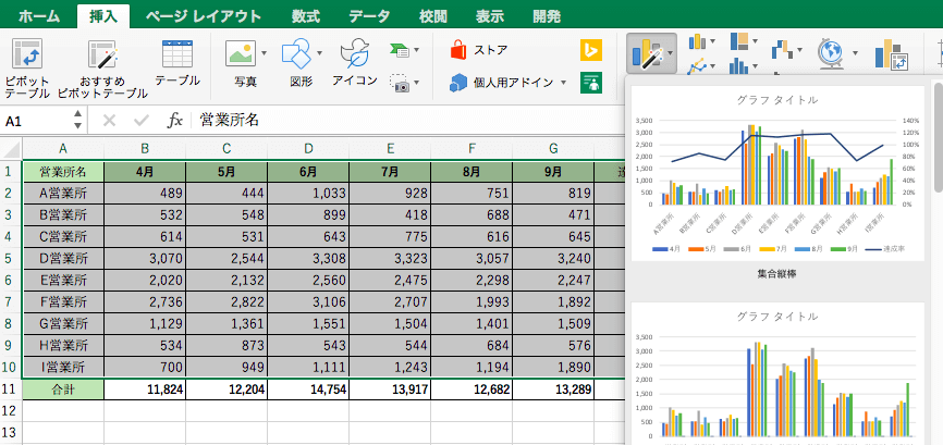 エクセル 2軸のグラフを一瞬で作る方法 軸ラベル設定も解説 エコスラブログ