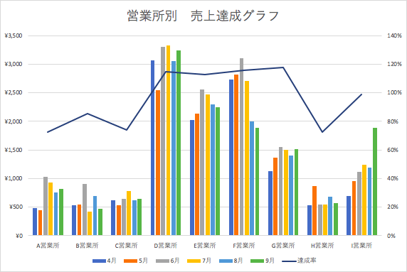 エクセル 2軸のグラフを一瞬で作る方法 軸ラベル設定も解説 エコスラブログ