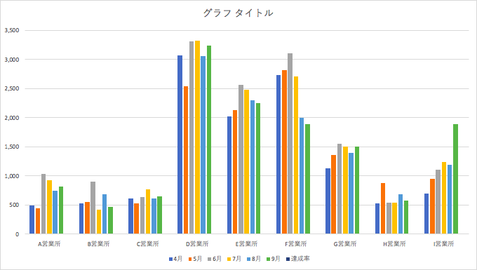 エクセル 2軸のグラフを一瞬で作る方法 軸ラベル設定も解説 エコスラブログ