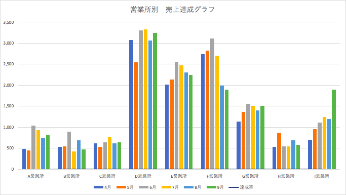 エクセル 2軸のグラフを一瞬で作る方法 軸ラベル設定も解説 エコスラブログ