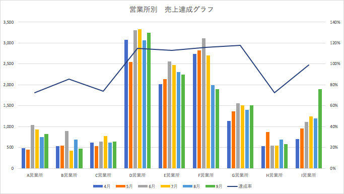 エクセル 2軸のグラフを一瞬で作る方法 軸ラベル設定も解説 エコスラブログ