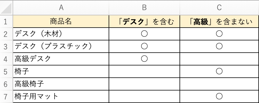 Countif If関数で特定の文字列を含む 含まない条件設定 エコスラブログ