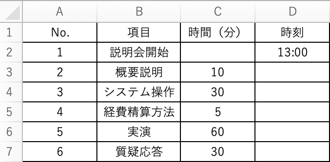 エクセル 時刻に時間 時 分 秒 を足し算 引き算する方法 エコスラブログ