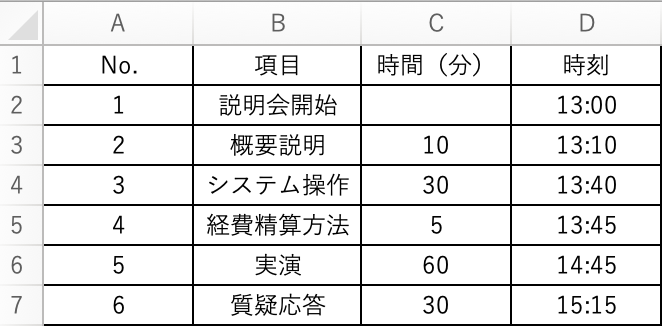 エクセル 時刻に時間 時 分 秒 を足し算 引き算する方法 エコスラブログ